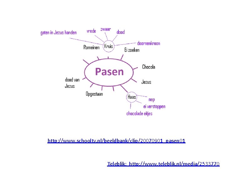 http: //www. schooltv. nl/beeldbank/clip/20070901_pasen 01 Teleblik: http: //www. teleblik. nl/media/2533770 