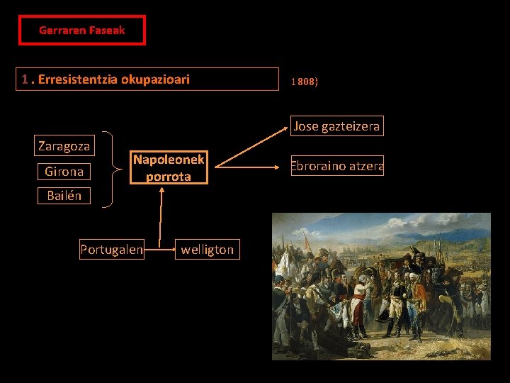 (1808 – 1814) Gerraren Faseak 1. Erresistentzia okupazioari (1808) Jose gazteizera Zaragoza Girona Napoleonek