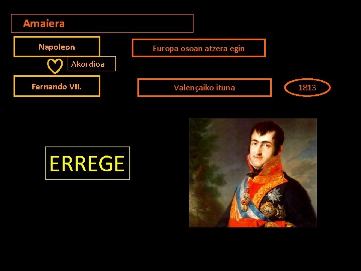 4. Amaiera Napoleon Europa osoan atzera egin Akordioa Fernando VII. ERREGE Valençaiko ituna 1813