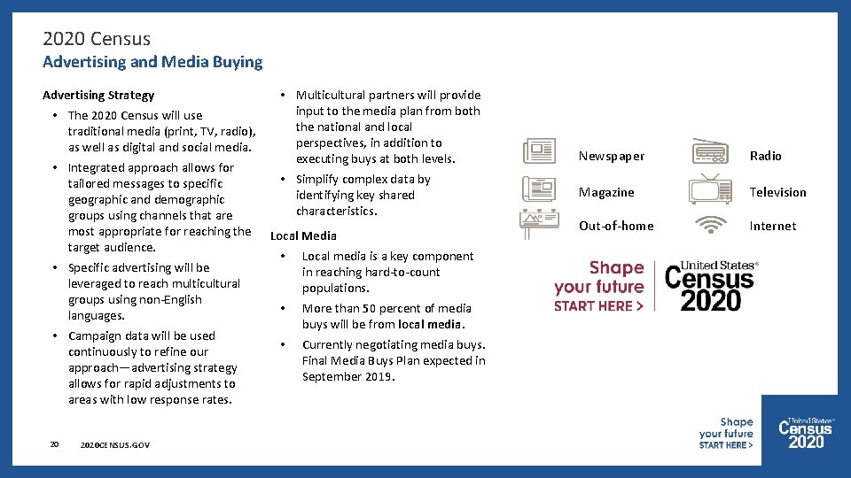 2020 Census Advertising and Media Buying Advertising Strategy • The 2020 Census will use
