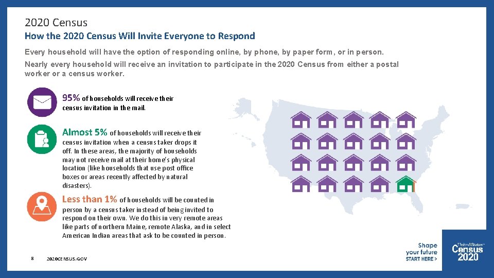 2020 Census How the 2020 Census Will Invite Everyone to Respond Every household will