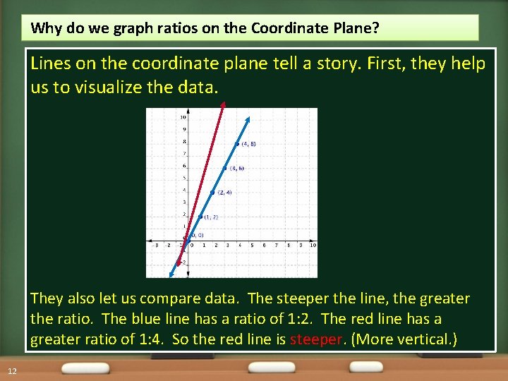 Why do we graph ratios on the Coordinate Plane? Lines on the coordinate plane