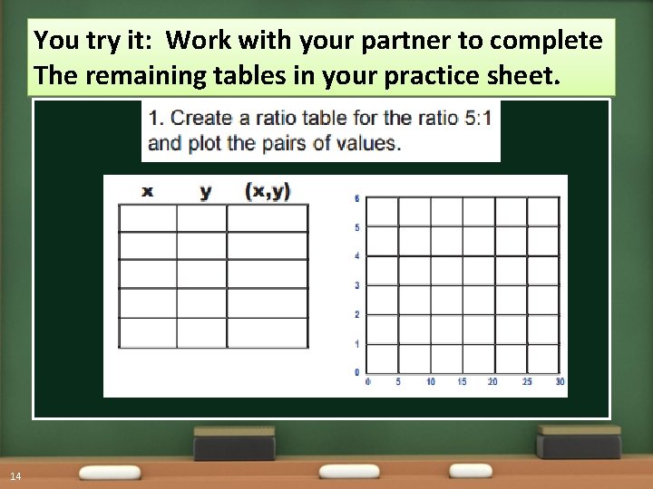 You try it: Work with your partner to complete The remaining tables in your