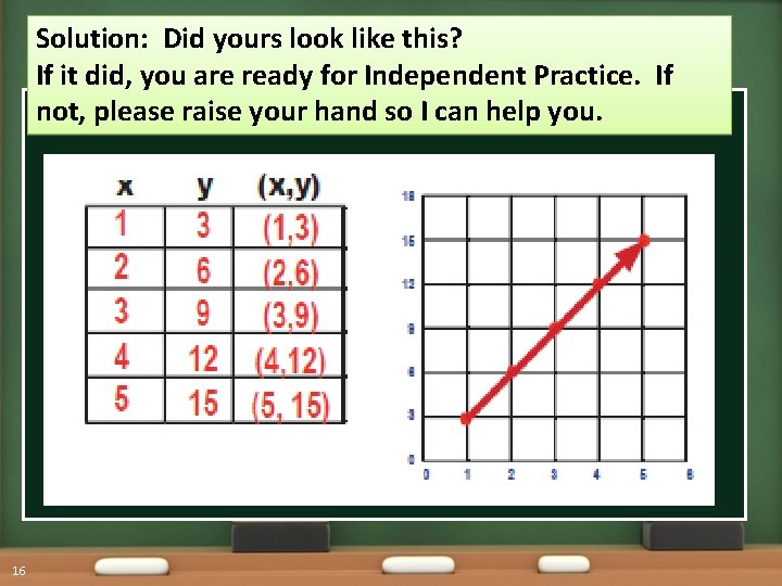 Solution: Did yours look like this? If it did, you are ready for Independent