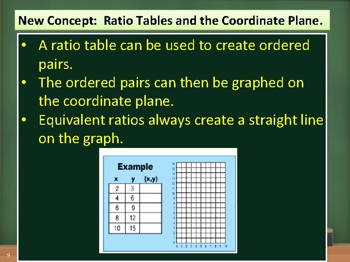 New Concept: Ratio Tables and the Coordinate Plane. • A ratio table can be