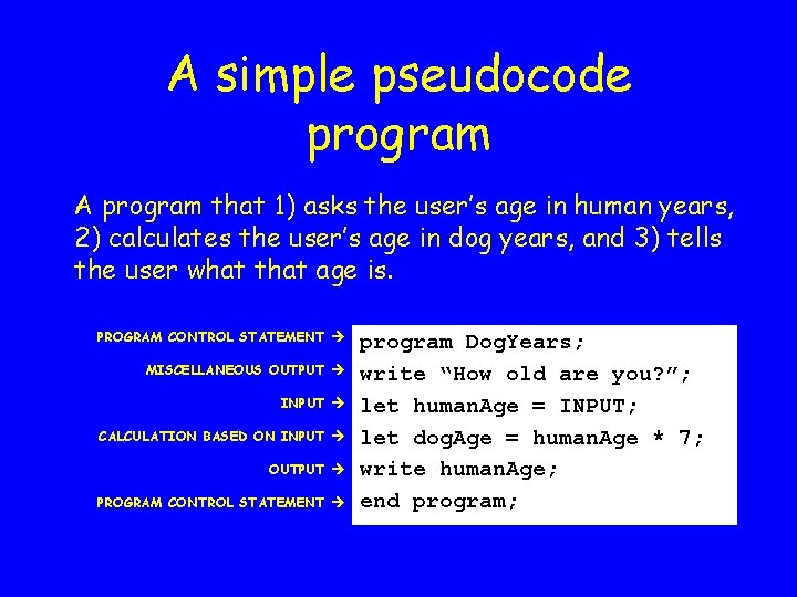A simple pseudocode program A program that 1) asks the user’s age in human