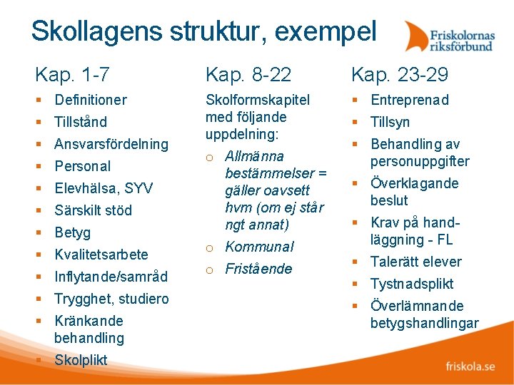 Skollagens struktur, exempel Kap. 1 -7 Kap. 8 -22 Kap. 23 -29 Definitioner Skolformskapitel