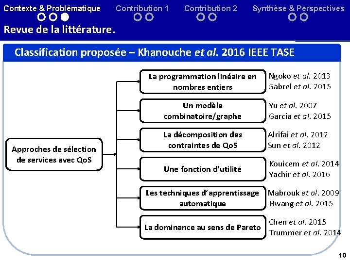 Contexte & Problématique Contribution 1 Contribution 2 Synthèse & Perspectives Revue de la littérature.