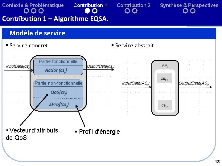 Contexte & Problématique Contribution 1 Contribution 2 Synthèse & Perspectives Contribution 1 – Algorithme