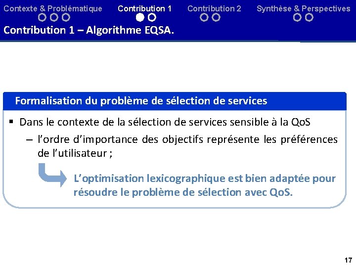 Contexte & Problématique Contribution 1 Contribution 2 Synthèse & Perspectives Contribution 1 – Algorithme