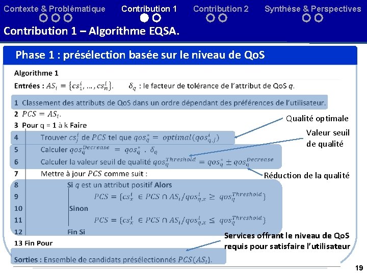 Contexte & Problématique Contribution 1 Contribution 2 Synthèse & Perspectives Contribution 1 – Algorithme