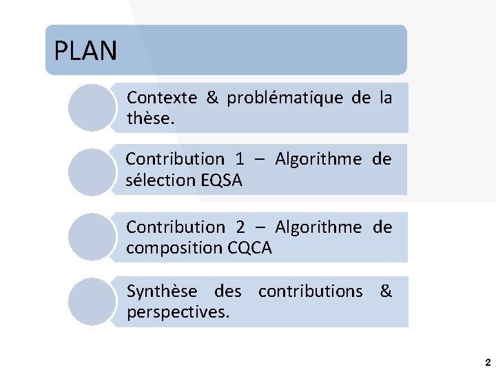 PLAN Contexte & problématique de la thèse. Contribution 1 – Algorithme de sélection EQSA