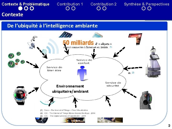 Contexte & Problématique Contribution 1 Contribution 2 Synthèse & Perspectives Contexte De l’ubiquité à