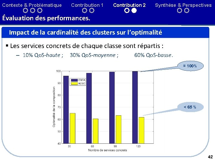 Contexte & Problématique Contribution 1 Contribution 2 Synthèse & Perspectives Évaluation des performances. Impact