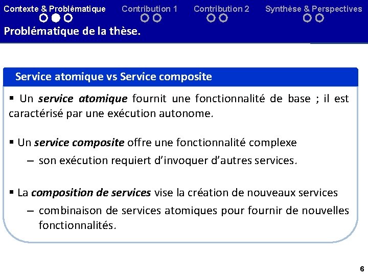 Contexte & Problématique Contribution 1 Contribution 2 Synthèse & Perspectives Problématique de la thèse.