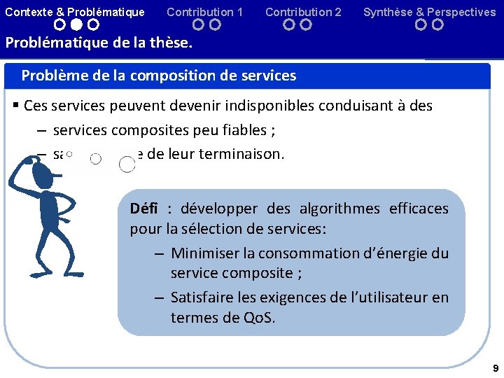 Contexte & Problématique Contribution 1 Contribution 2 Synthèse & Perspectives Problématique de la thèse.