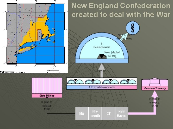 New England Confederation created to deal with the War 