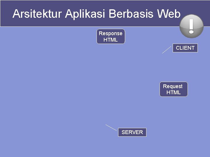 Arsitektur Aplikasi Berbasis Web Response HTML CLIENT Request HTML SERVER 