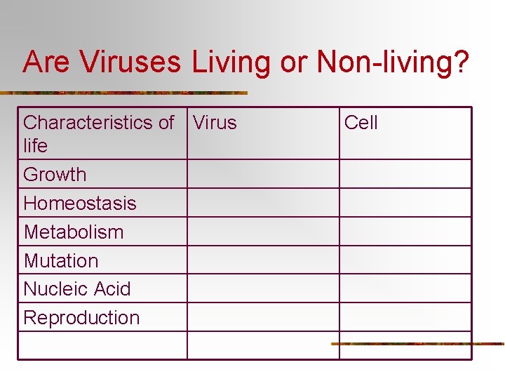 Are Viruses Living or Non-living? Characteristics of Virus life Growth Homeostasis Metabolism Mutation Nucleic