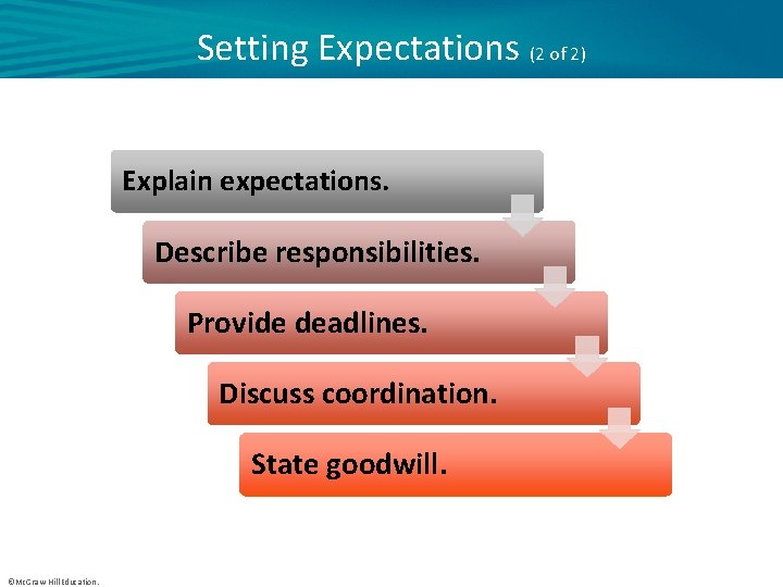 Setting Expectations (2 of 2) Explain expectations. Describe responsibilities. Provide deadlines. Discuss coordination. State