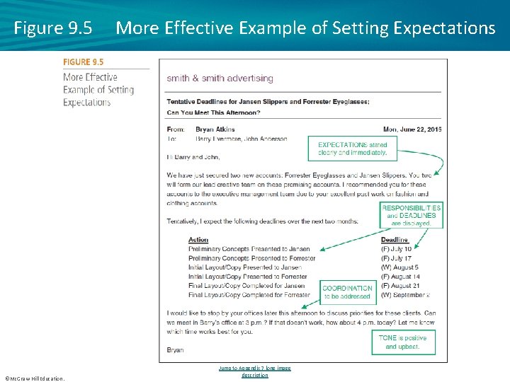 Figure 9. 5 ©Mc. Graw-Hill Education. More Effective Example of Setting Expectations Jump to