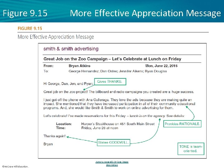 Figure 9. 15 ©Mc. Graw-Hill Education. More Effective Appreciation Message Jump to Appendix 19