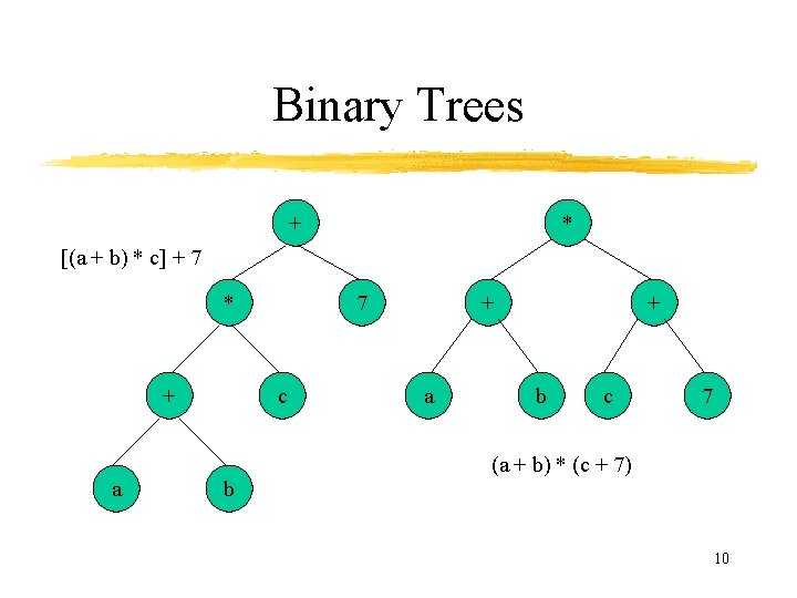 Binary Trees + * [(a + b) * c] + 7 * + +