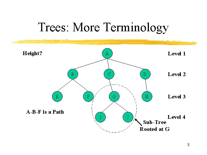 Trees: More Terminology Height? Level 1 A B E A-B-F is a Path C
