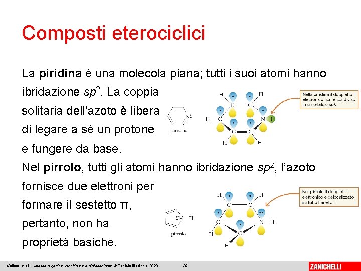 Composti eterociclici La piridina è una molecola piana; tutti i suoi atomi hanno ibridazione