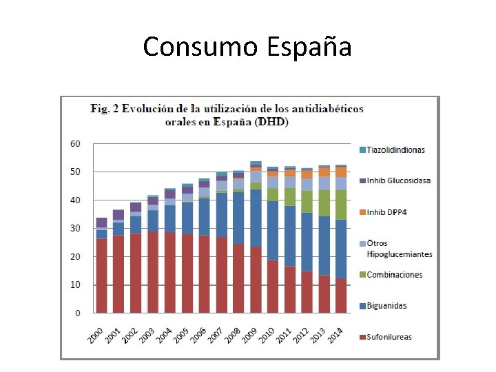 Consumo España 