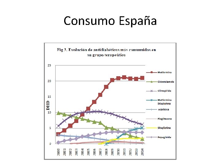 Consumo España 