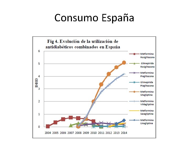 Consumo España 