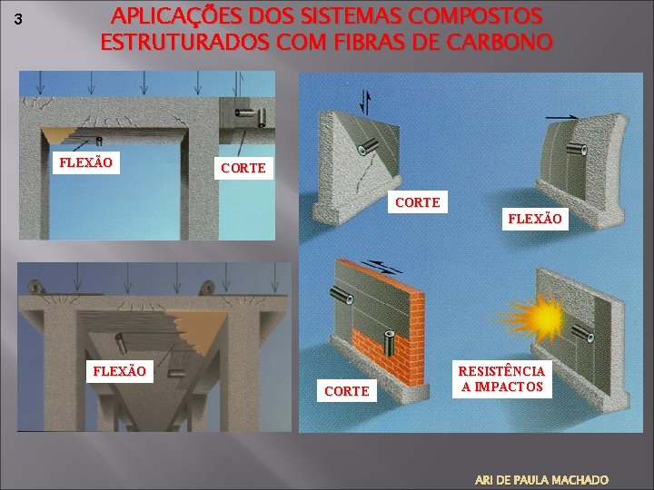 3 APLICAÇÕES DOS SISTEMAS COMPOSTOS ESTRUTURADOS COM FIBRAS DE CARBONO FLEXÃO CORTE RESISTÊNCIA A