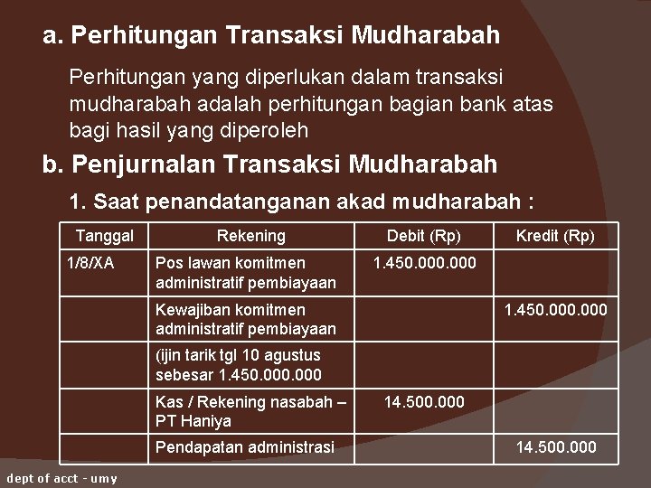 a. Perhitungan Transaksi Mudharabah Perhitungan yang diperlukan dalam transaksi mudharabah adalah perhitungan bagian bank