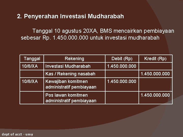 2. Penyerahan Investasi Mudharabah Tanggal 10 agustus 20 XA, BMS mencairkan pembiayaan sebesar Rp.