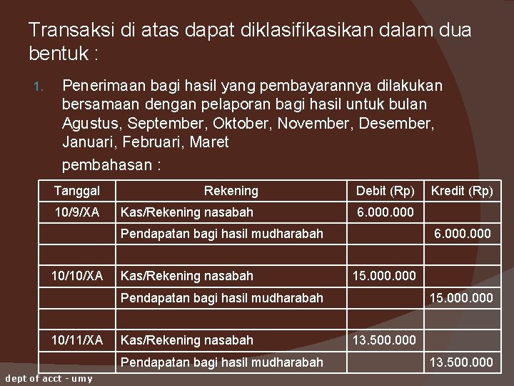 Transaksi di atas dapat diklasifikasikan dalam dua bentuk : 1. Penerimaan bagi hasil yang