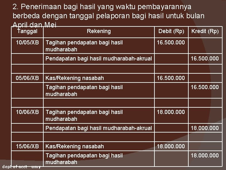 2. Penerimaan bagi hasil yang waktu pembayarannya berbeda dengan tanggal pelaporan bagi hasil untuk