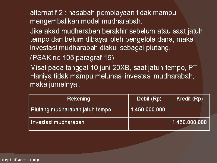 alternatif 2 : nasabah pembiayaan tidak mampu mengembalikan modal mudharabah. Jika akad mudharabah berakhir