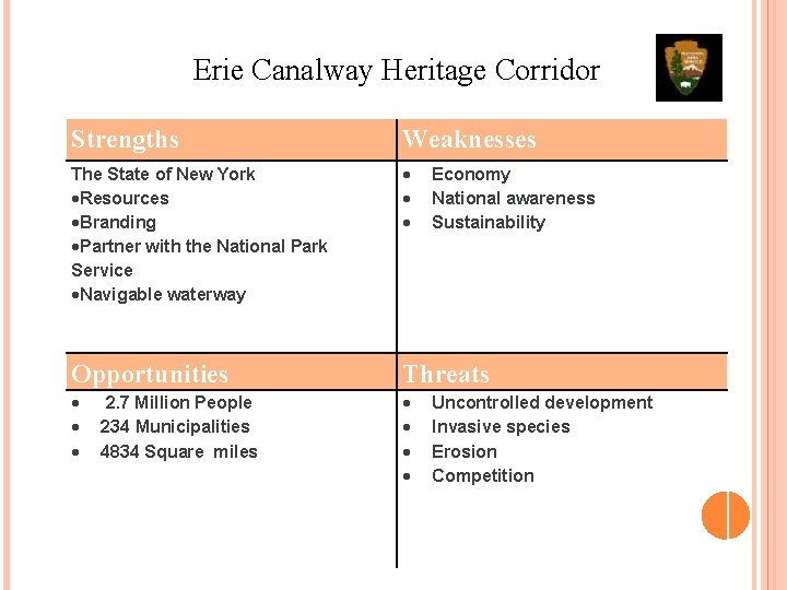 Erie Canalway Heritage Corridor Strengths Weaknesses The State of New York Resources Branding Partner