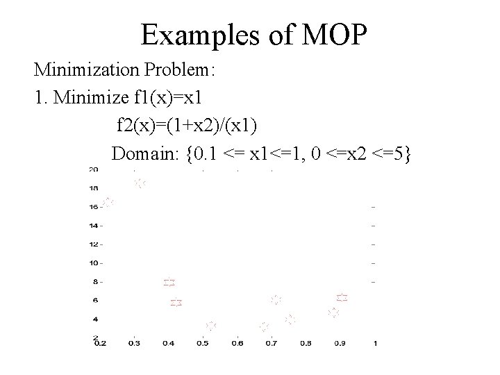 Examples of MOP Minimization Problem: 1. Minimize f 1(x)=x 1 f 2(x)=(1+x 2)/(x 1)