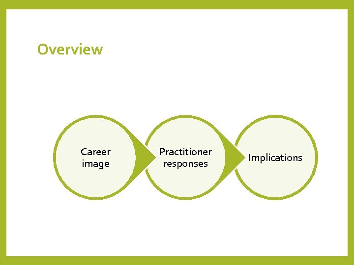 Overview Career image Practitioner responses Implications 