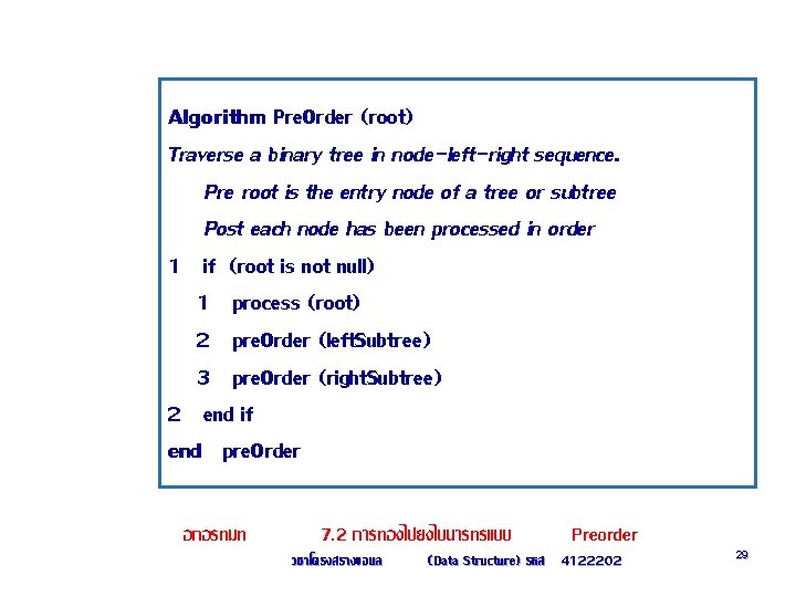 Algorithm Pre. Order (root) Traverse a binary tree in node-left-right sequence. Pre root is