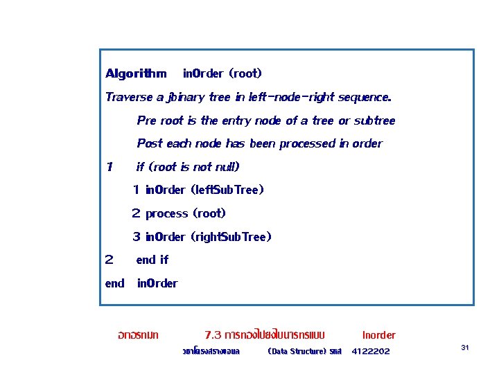 Algorithm in. Order (root) Traverse a jbinary tree in left-node-right sequence. Pre root is