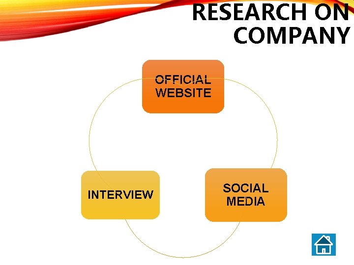 RESEARCH ON COMPANY OFFICIAL WEBSITE INTERVIEW SOCIAL MEDIA 