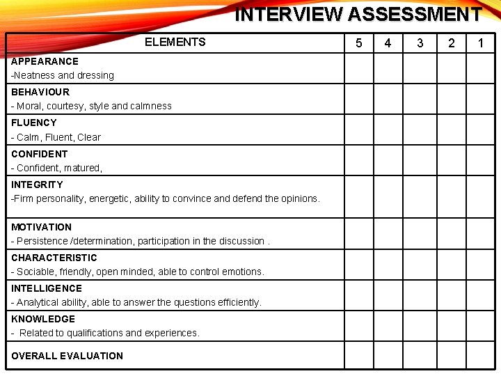 INTERVIEW ASSESSMENT ELEMENTS APPEARANCE -Neatness and dressing BEHAVIOUR - Moral, courtesy, style and calmness