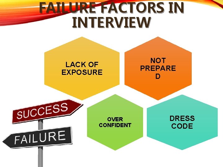 FAILURE FACTORS IN INTERVIEW LACK OF EXPOSURE OVER CONFIDENT NOT PREPARE D DRESS CODE