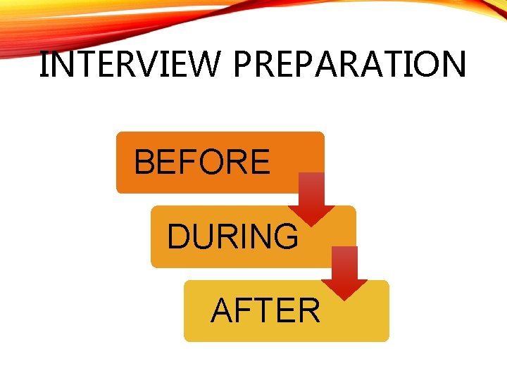 INTERVIEW PREPARATION BEFORE DURING AFTER 