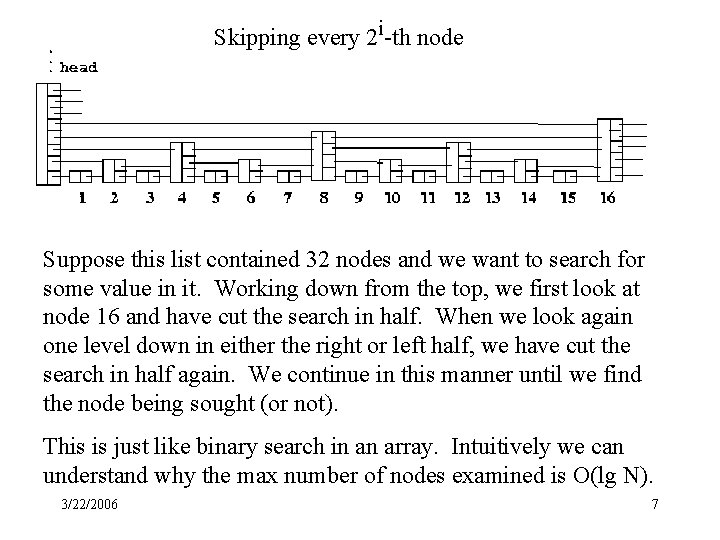 Skipping every 2 i-th node Suppose this list contained 32 nodes and we want