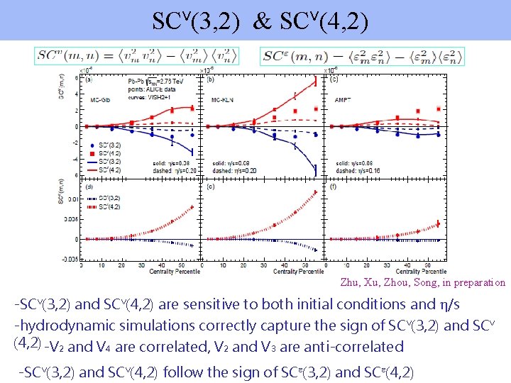 SCv(3, 2) & SCv(4, 2) Zhu, Xu, Zhou, Song, in preparation -SCv(3, 2) and