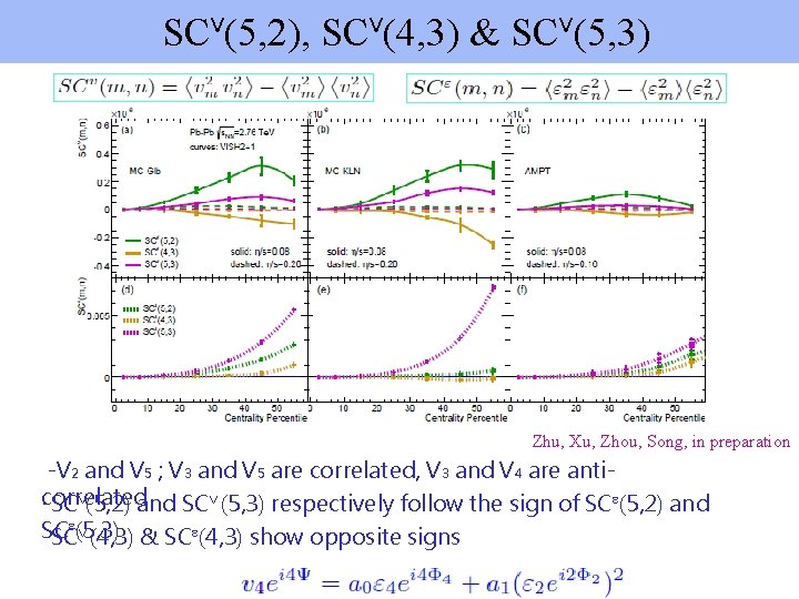 SCv(5, 2), SCv(4, 3) & SCv(5, 3) Zhu, Xu, Zhou, Song, in preparation -V